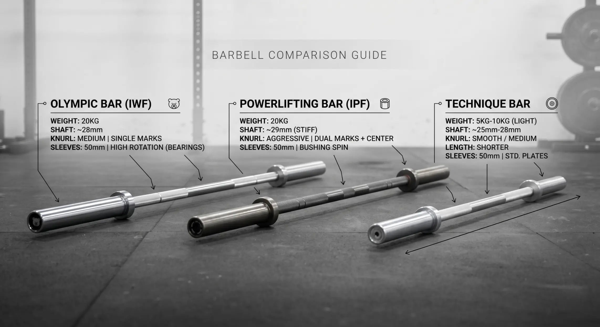 Barbell Comparison: Olympic vs Powerlifting