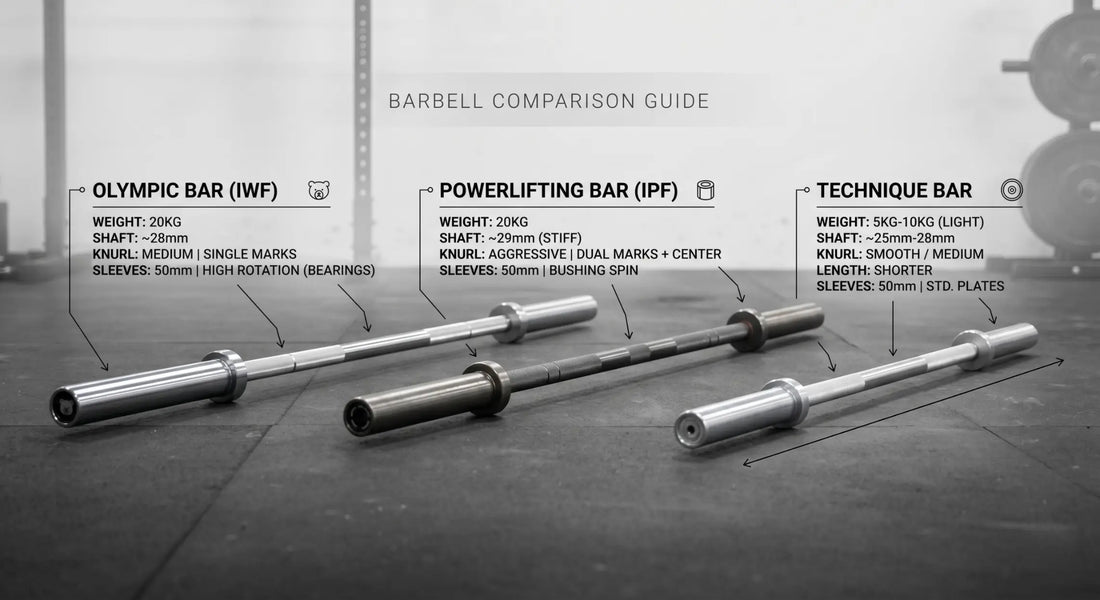 Barbell Comparison: Olympic vs Powerlifting