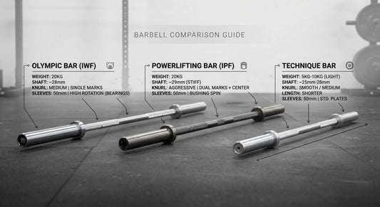 Barbell Comparison: Olympic vs Powerlifting