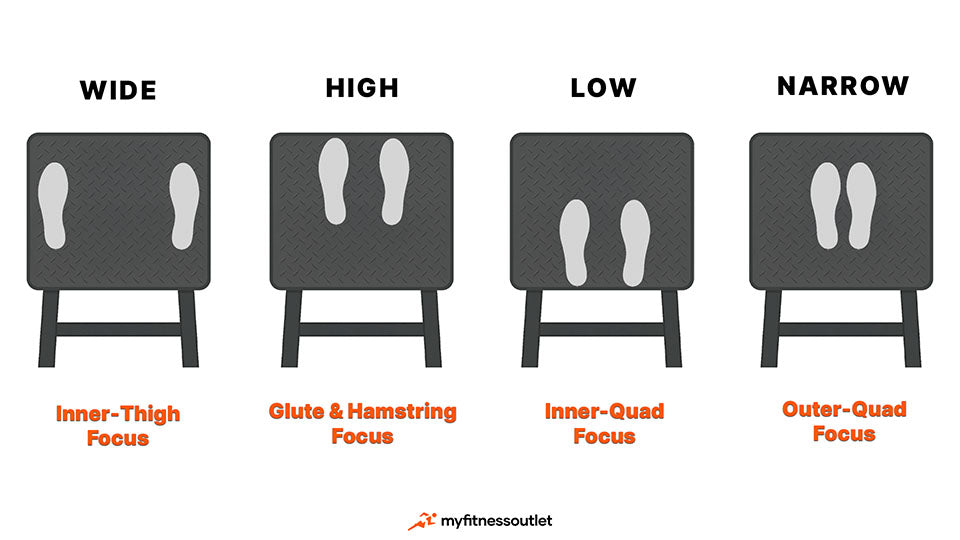 Leg press machine foot placement variations to target different leg muscles