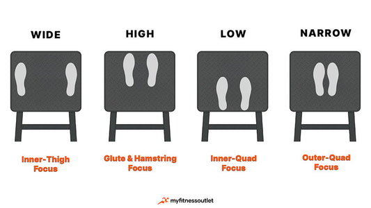 Leg press machine foot placement variations to target different leg muscles