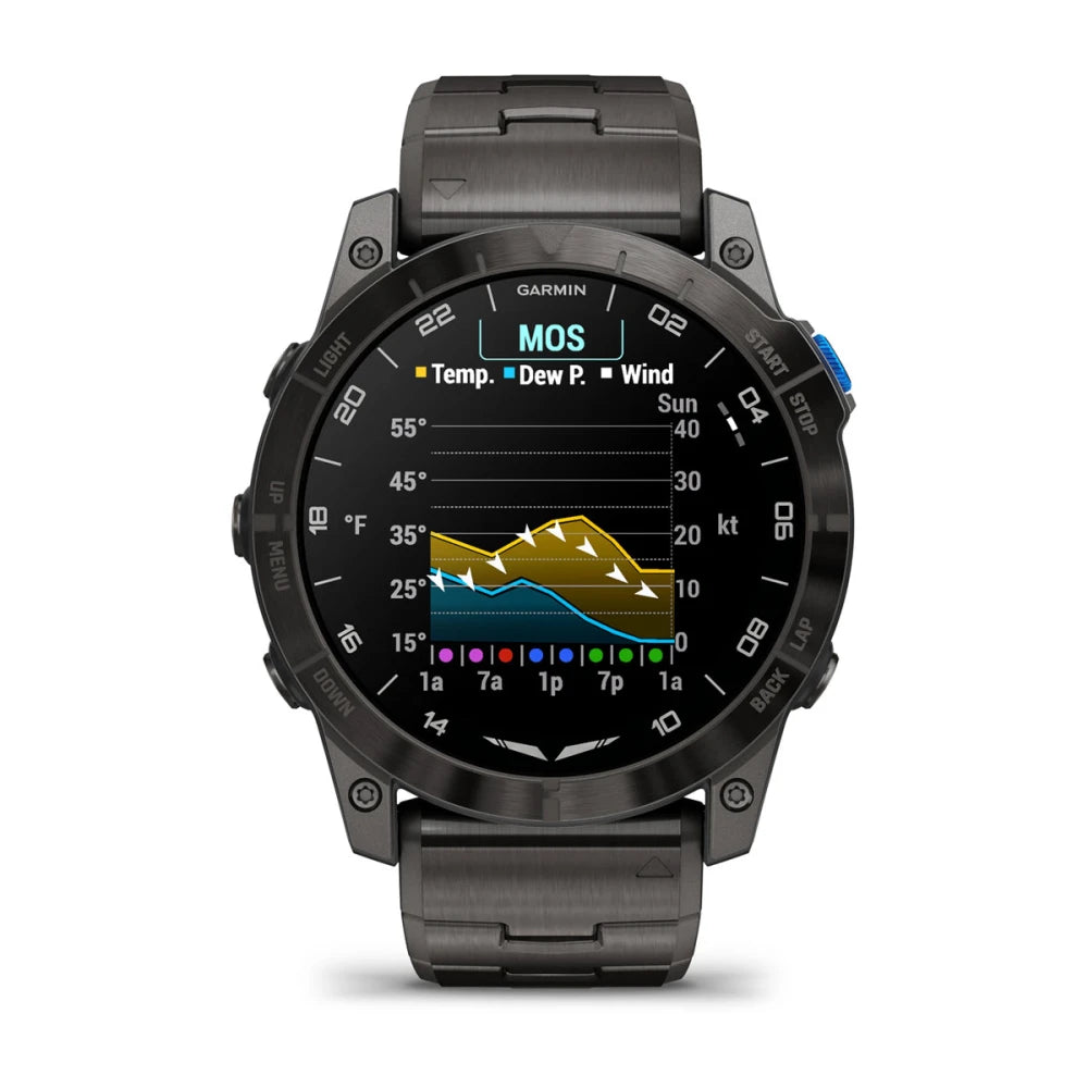 Garmin D2 Mach 1 Pro smartwatch displaying a weather forecast graph with temperature, dew point, and wind data.