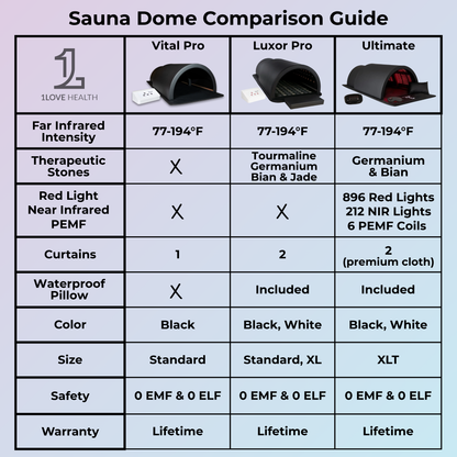 1Love Health Vital Pro Far Infrared Sauna Dome