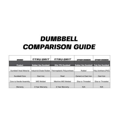 Tru Grit Fitness Hex Elite Dumbbells