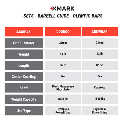 XMARK Black Diamond® Olympic Weight Plates and Olympic Barbell Sets