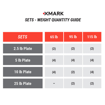 XMARK Chisel Olympic Weight Plates and Curl Barbell Sets