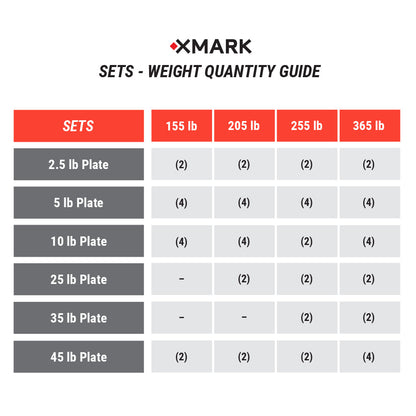 XMARK Chisel Olympic Weight Plates & Bar Set Builder