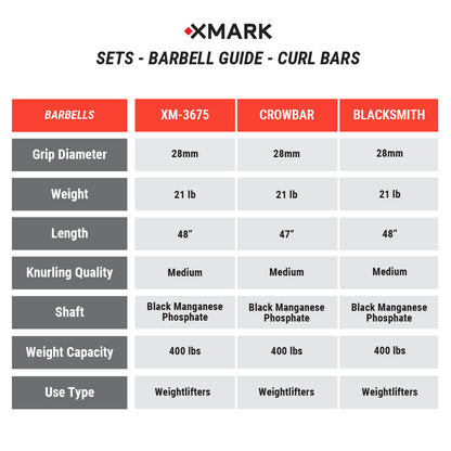 XMARK Texas Star Olympic Weight Plates and Curl Barbell Sets