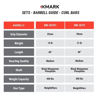 XMARK Tri-Grip Olympic Weight Plates and Curl Barbell Sets