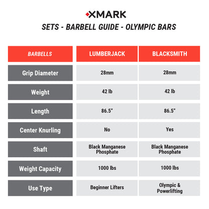 XMARK Tri-Grip Olympic Weight Plates and Olympic Barbell Sets