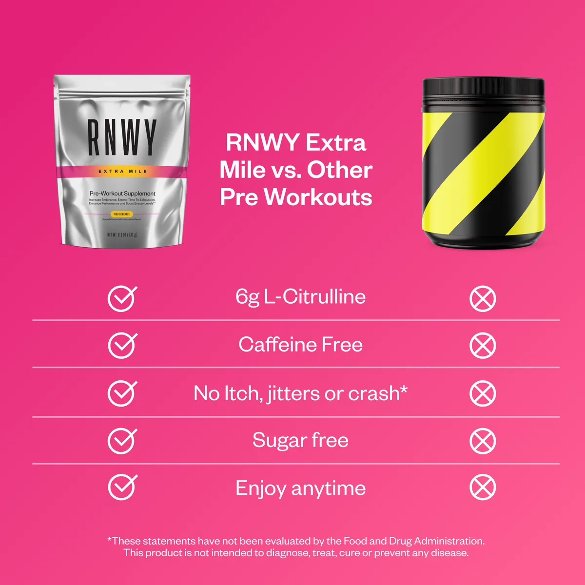 Silver pouch of RNWY Extra Mile pre-workout supplement and black container with yellow stripe displayed side-by-side on bright pink background with comparison chart listing product features and benefits.
