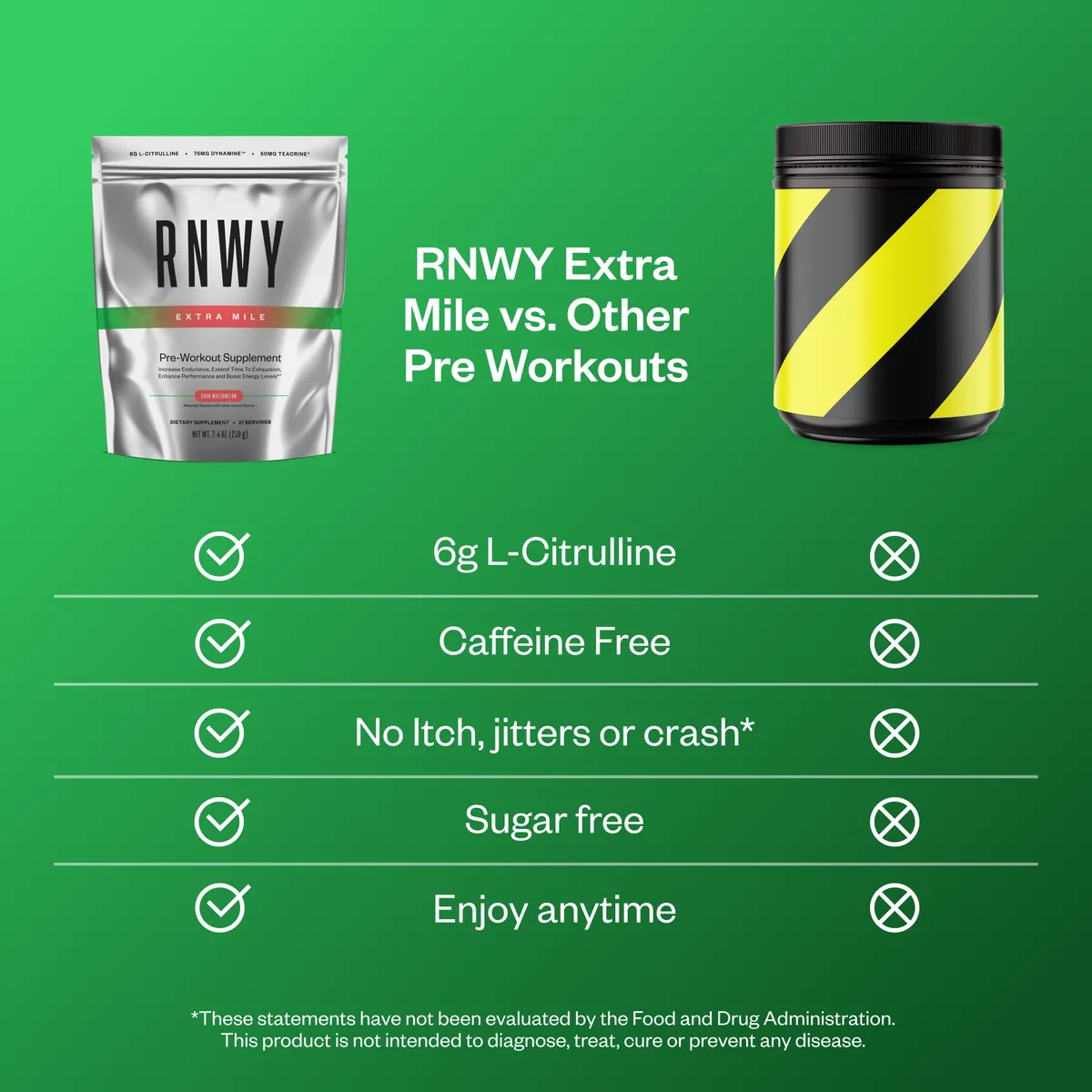 RNWY Extra Mile pre-workout supplement in silver pouch on left compared to black and yellow competitor container on right, displayed against bright green background with feature comparison checklist.