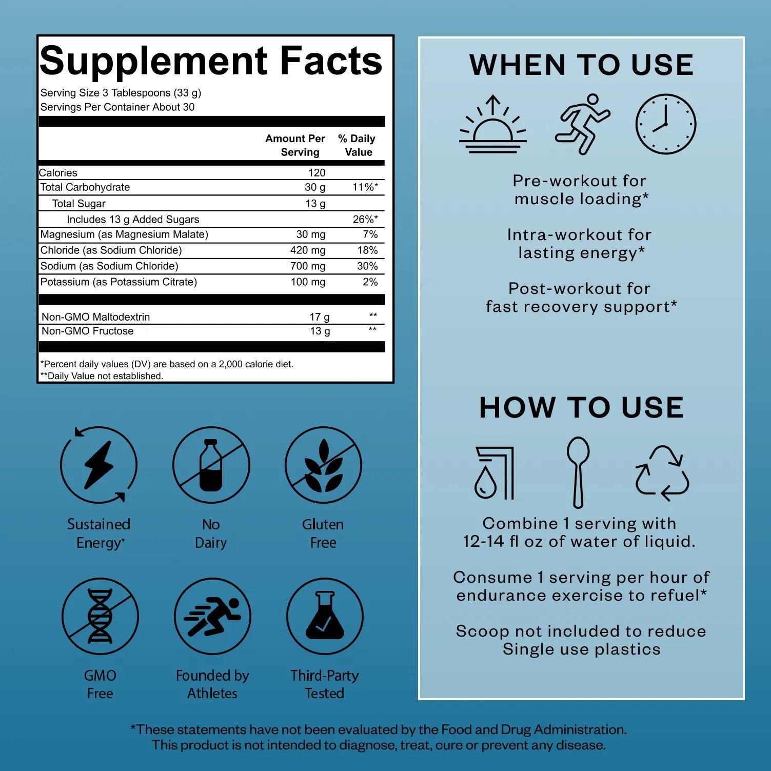 Sports drink supplement label showing Supplement Facts panel on left side with serving size of 3 tablespoons, 120 calories, 30g carbohydrates, and electrolytes including 700mg sodium. Right side displays "When to Use" and "How to Use" instructions...