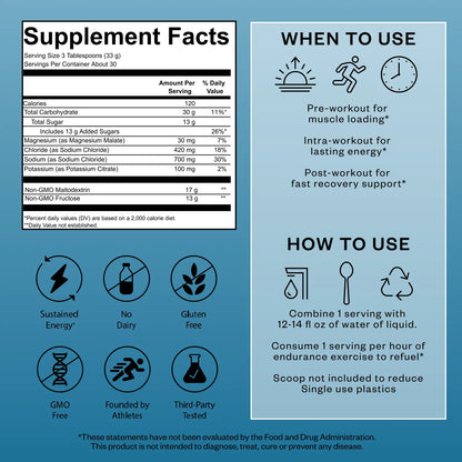 Sports drink supplement label showing Supplement Facts panel on left side with serving size of 3 tablespoons, 120 calories, 30g carbohydrates, and electrolytes including 700mg sodium. Right side displays "When to Use" and "How to Use" instructions...