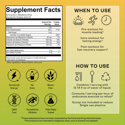 Sports drink supplement label with yellow and green background showing nutrition facts, ingredient list, and usage instructions with icons for when to use (pre-workout, intra-workout, post-workout) and how to use the product.