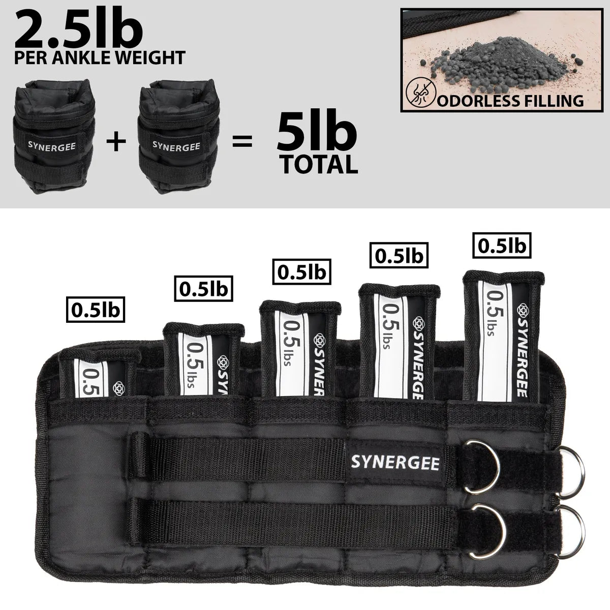 Pair of black ankle weights with adjustable 0.5lb increments, shown both as individual cuff units and displayed on a belt-style carrier with five weight pouches labeled 0.5lb each. Top inset shows odorless gray pellet filling material.