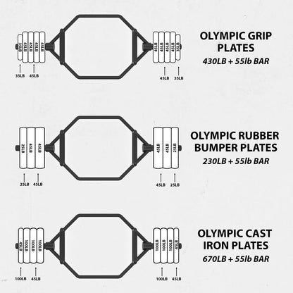 Diagram showing three barbell plate configurations with black octagonal bars and weight plates. Top row displays Olympic grip plates totaling 430lb plus 55lb bar, middle shows Olympic rubber bumper plates for 230lb plus 55lb bar, bottom displays O...