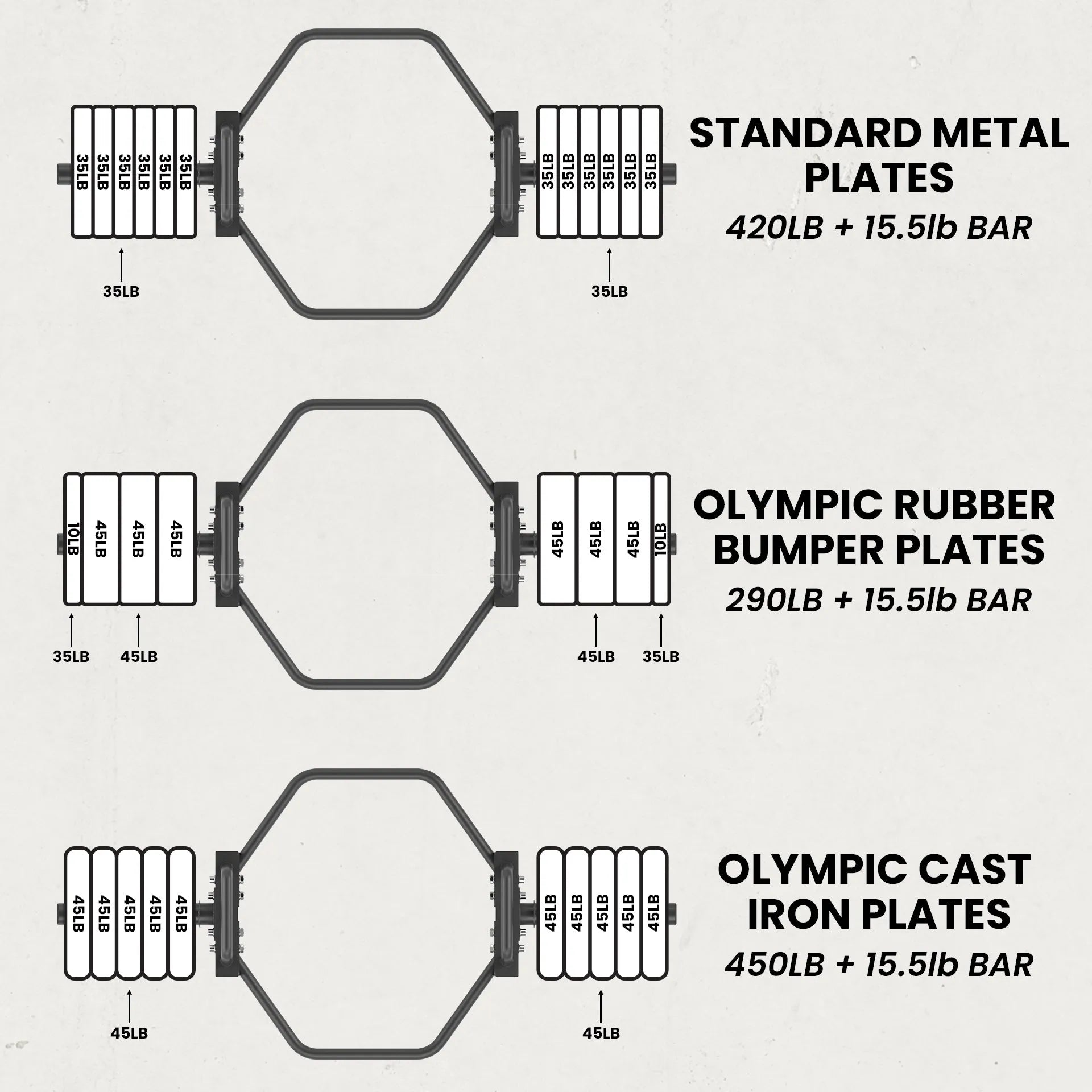 Three barbell configurations shown from top to bottom: standard metal plates totaling 420lb plus 15.5lb bar, olympic rubber bumper plates totaling 290lb plus 15.5lb bar, and olympic cast iron plates totaling 450lb plus 15.5lb bar, each with a hexa...