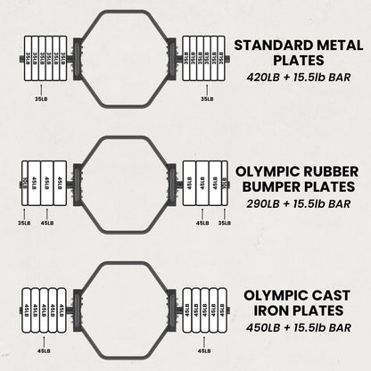Three barbell configurations shown from top to bottom: standard metal plates totaling 420lb plus 15.5lb bar, olympic rubber bumper plates totaling 290lb plus 15.5lb bar, and olympic cast iron plates totaling 450lb plus 15.5lb bar, each with a hexa...